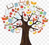 Human values and education